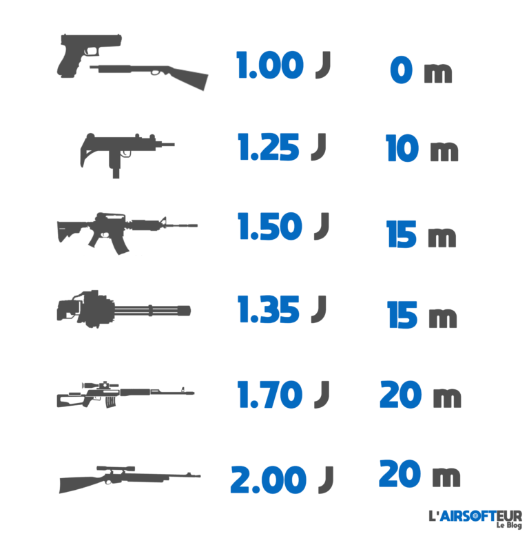 Les règles de jeu de l'airsoft L'airsofteur